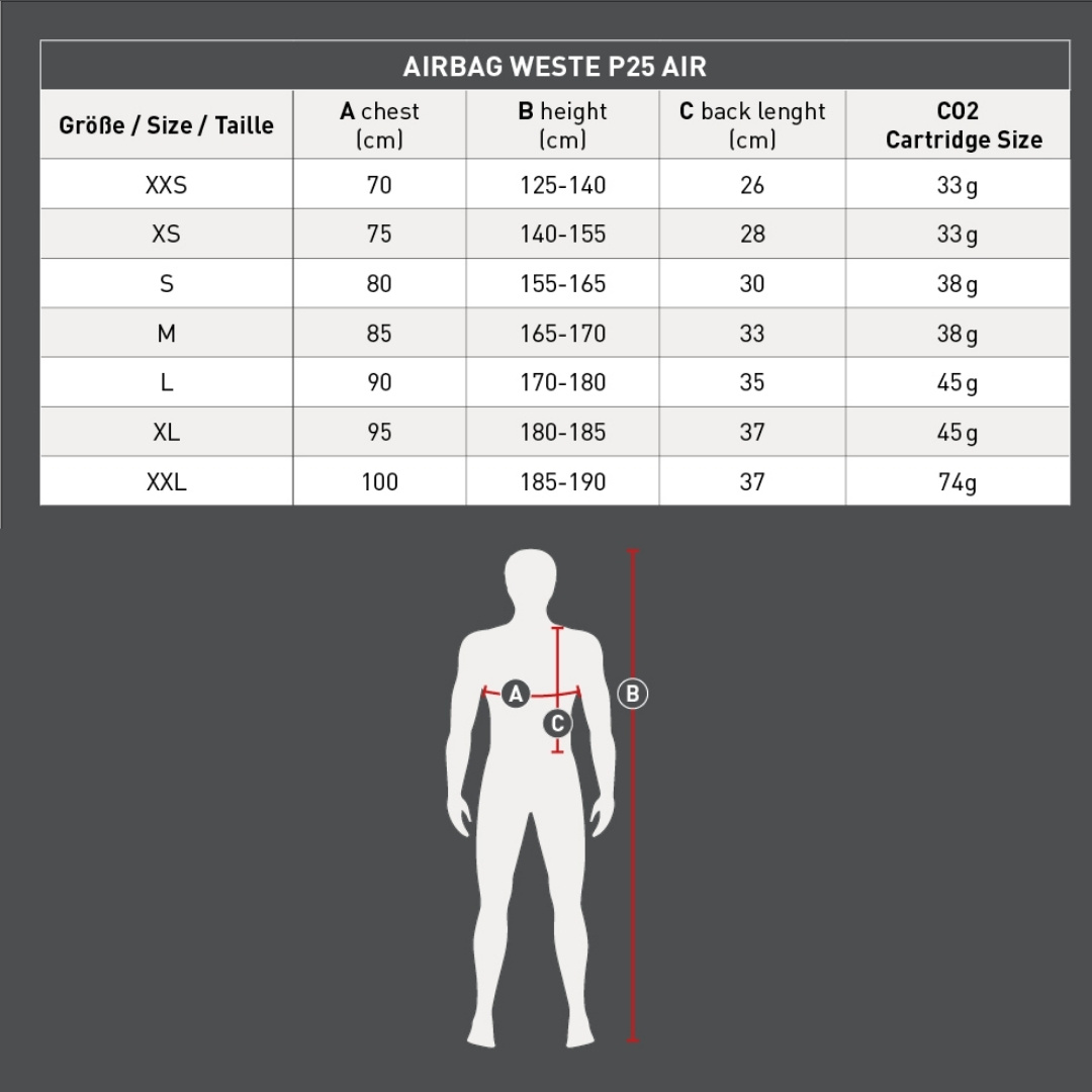 Sizing chart for Airbag Vest P25 with chest, height, back length, CO2 size; diagram shows A, B, C measurements and points.